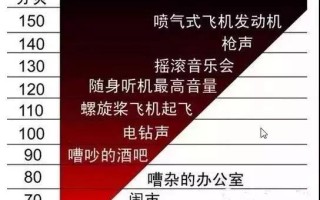音响人不得不知道的声学术语