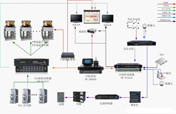 现代会议系统-第1张图片-深圳广播会议音响系统