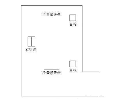 如何找准音箱摆放中的“黄金位置”?-第5张图片-深圳广播会议音响系统