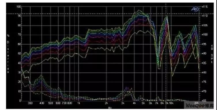 认识音响参数：频率响应-第3张图片-深圳广播会议音响系统