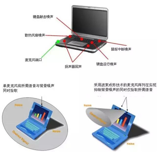 麦克风阵列的基本原理、结构组成及声学效果简介-第1张图片-深圳广播会议音响系统