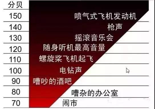 音响人不得不知道的声学术语-第1张图片-深圳广播会议音响系统 音响人不得不知道的声学术语-第1张图片-深圳广播会议音响系统