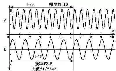音响人不得不知道的声学术语-第2张图片-深圳广播会议音响系统 音响人不得不知道的声学术语-第2张图片-深圳广播会议音响系统