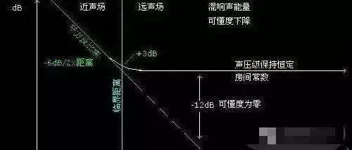 音响人不得不知道的声学术语-第12张图片-深圳广播会议音响系统 音响人不得不知道的声学术语-第12张图片-深圳广播会议音响系统