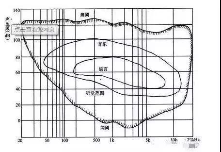 音响人不得不知道的声学术语-第14张图片-深圳广播会议音响系统 音响人不得不知道的声学术语-第14张图片-深圳广播会议音响系统