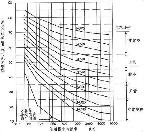 音响人不得不知道的声学术语-第15张图片-深圳广播会议音响系统 音响人不得不知道的声学术语-第15张图片-深圳广播会议音响系统