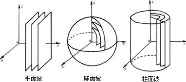 关于点声源与线声源的特点和区别-第5张图片-深圳广播会议音响系统 关于点声源与线声源的特点和区别-第5张图片-深圳广播会议音响系统