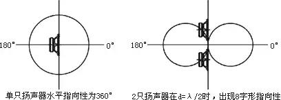 关于点声源与线声源的特点和区别-第6张图片-深圳广播会议音响系统 关于点声源与线声源的特点和区别-第6张图片-深圳广播会议音响系统