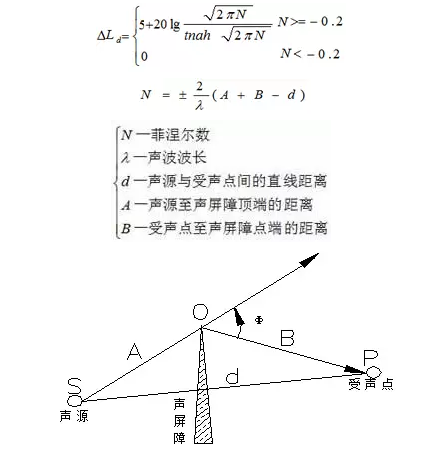 隔声、吸声、消声原理及阻尼减振-第2张图片-深圳广播会议音响系统 隔声、吸声、消声原理及阻尼减振-第2张图片-深圳广播会议音响系统